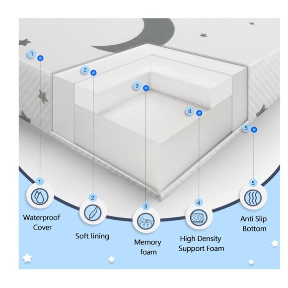 Casusv Stars Moon Compressed Memory Foam Infant Crib Mattress New in Bag - Picture 4 of 7